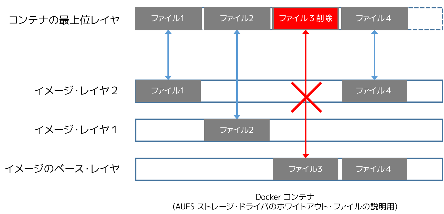 イメージ層