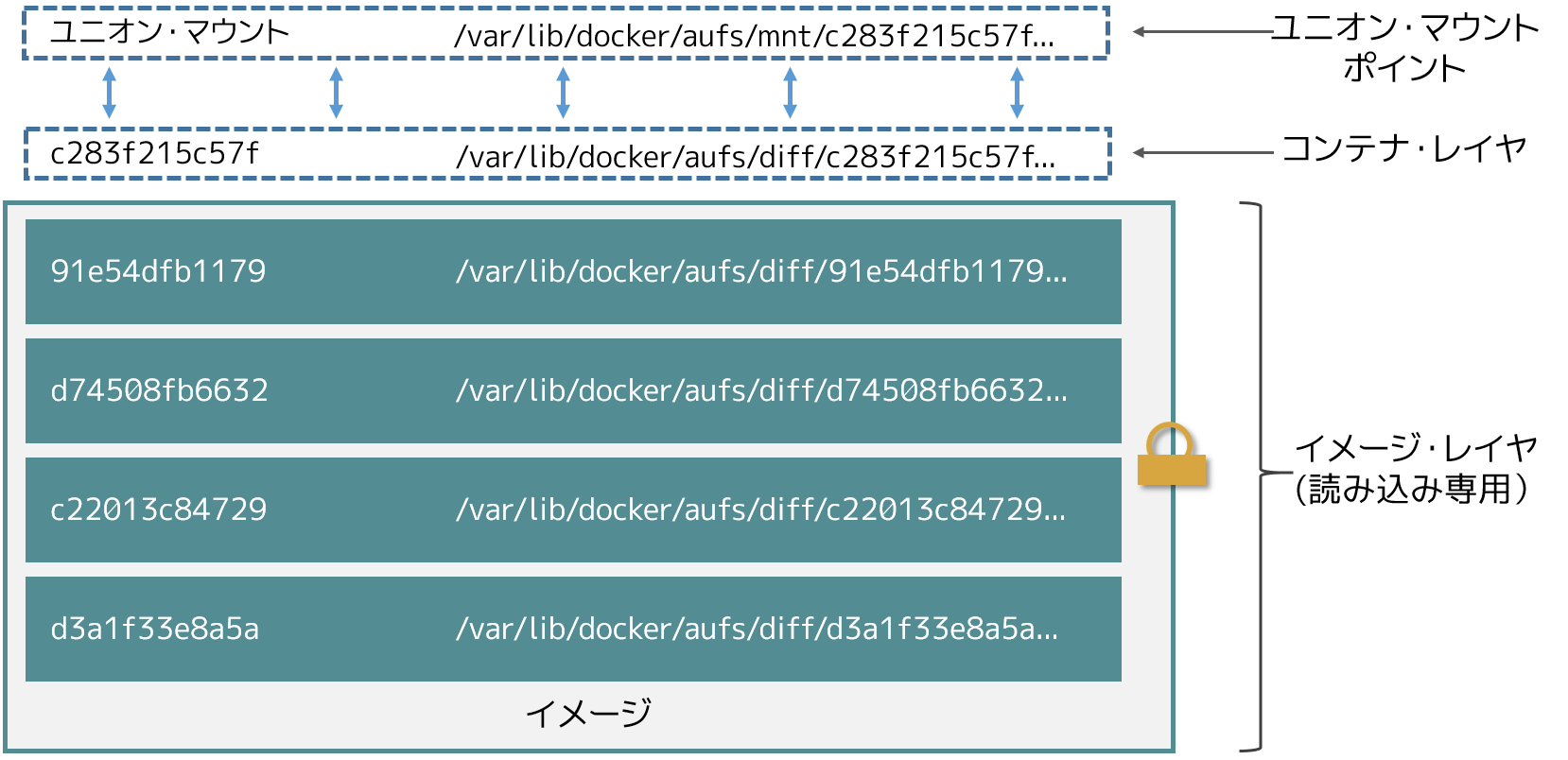 イメージ層