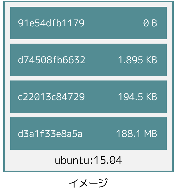 AUFS メタデータ