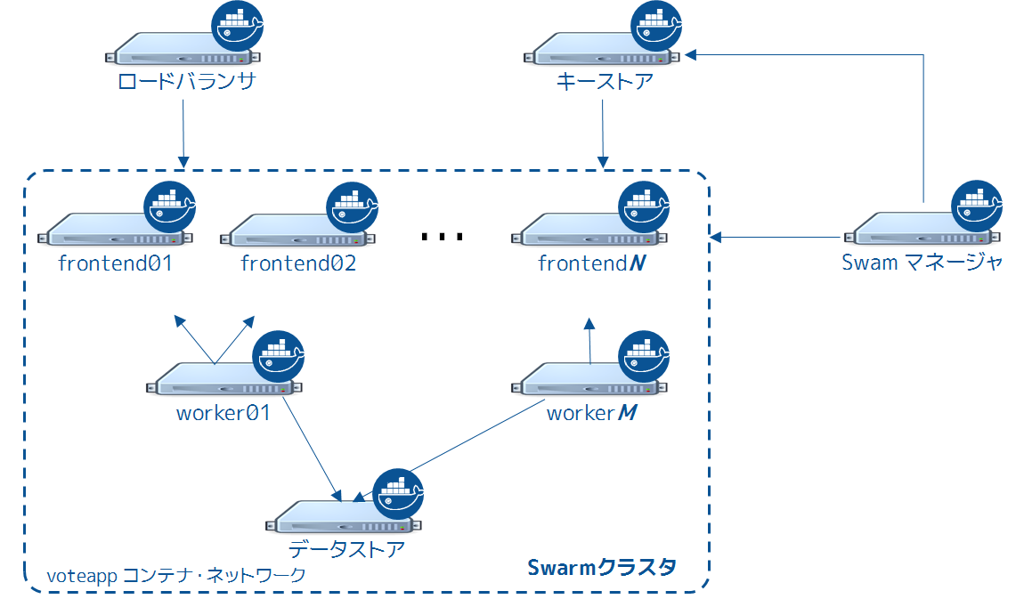 ../../_images/swarm-cluster-arch.png