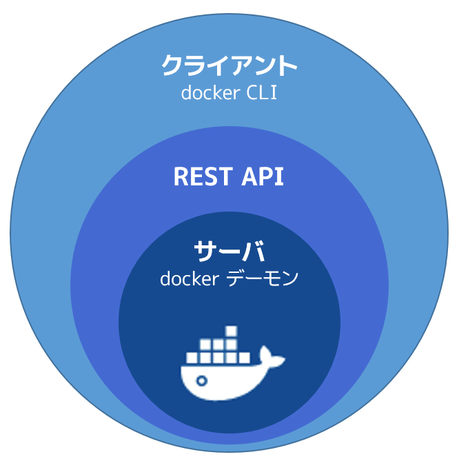 Docker Engine