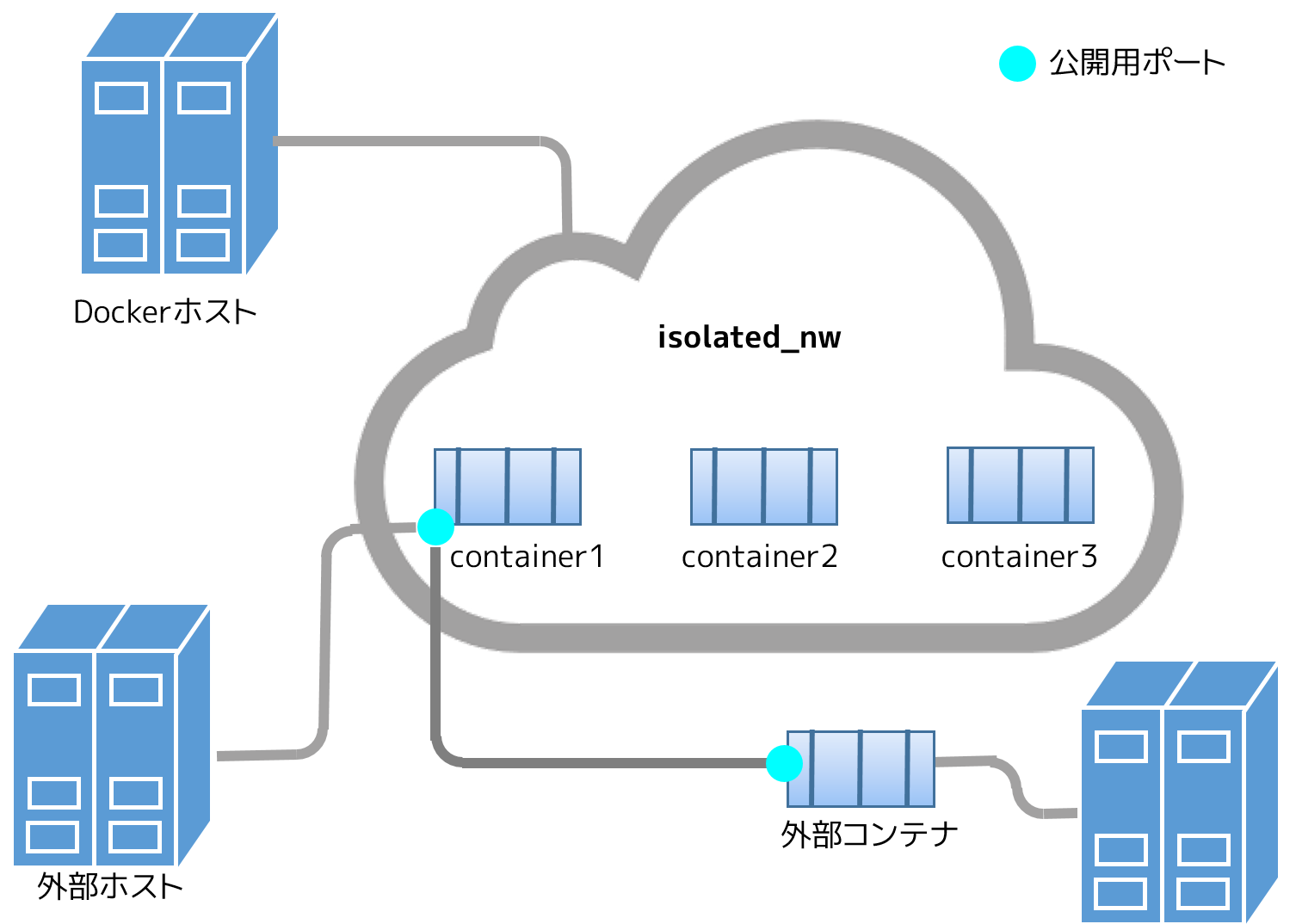 ../_images/network_access1.png