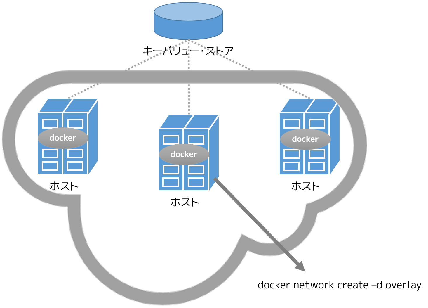 ../_images/overlay-network1.png
