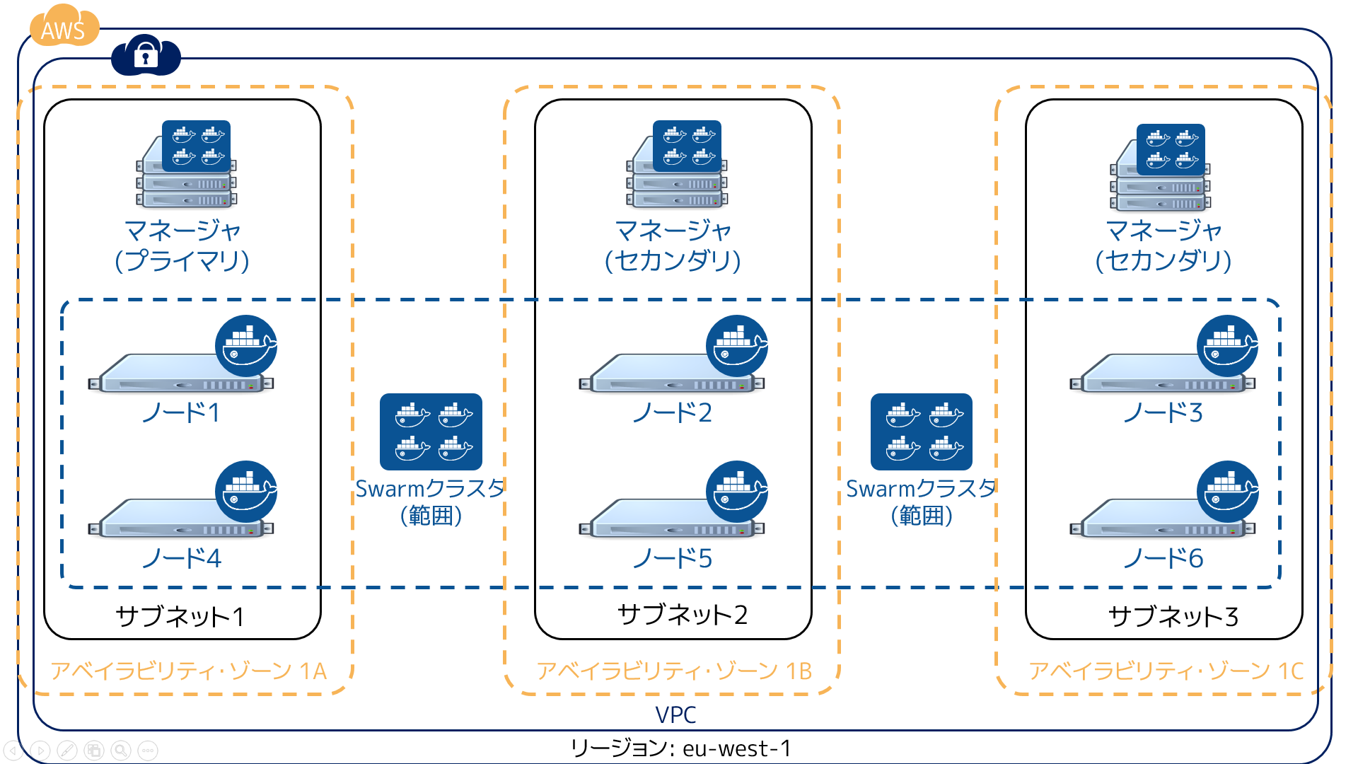 ../_images/swarm-ha-cluster-aws.png