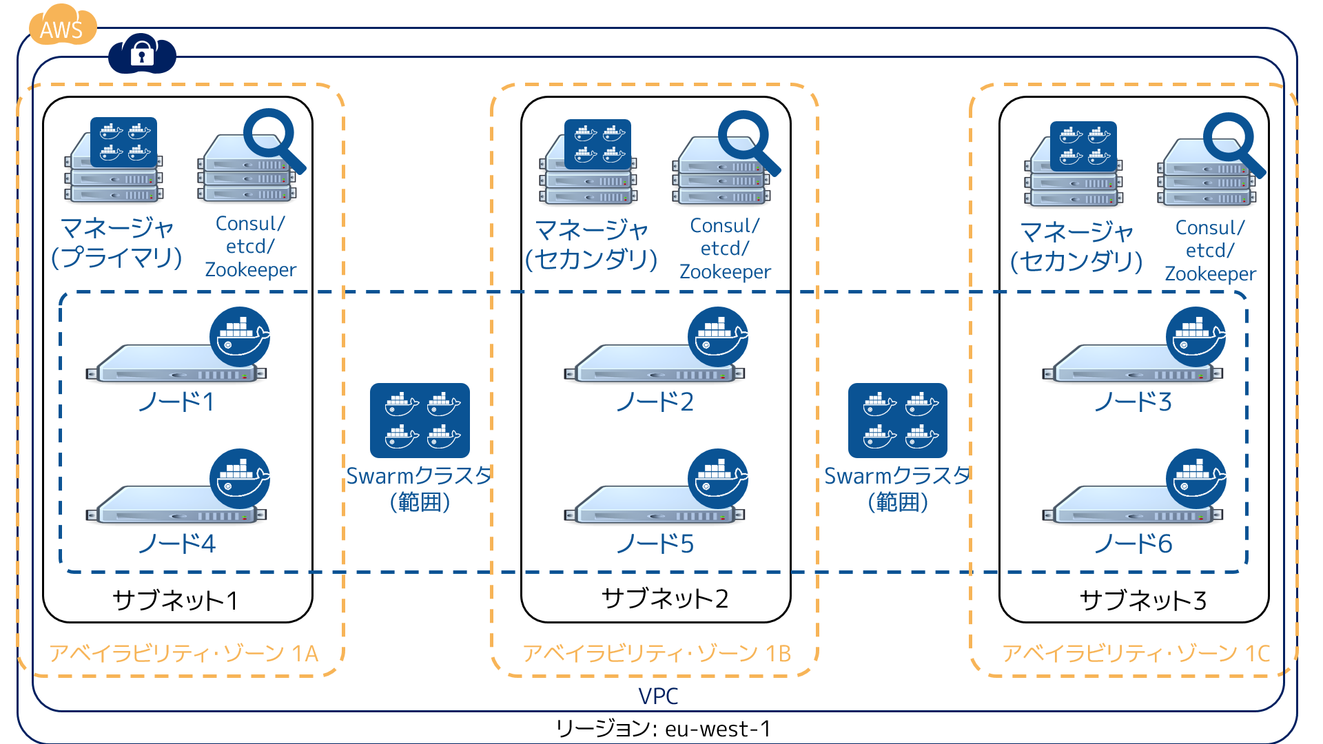 ../_images/swarm-ha-cluster-discovery-aws.png