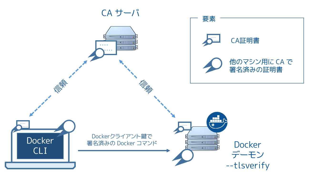 ../_images/trust-diagram.png