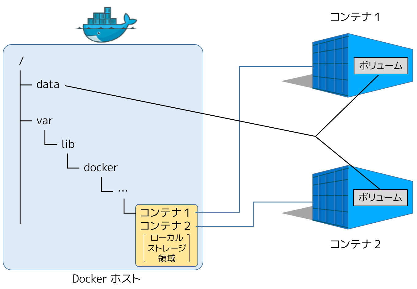 Docker volumes windows. Yolov4. Docker. Докер контейнер. Yolov4 архитектура.