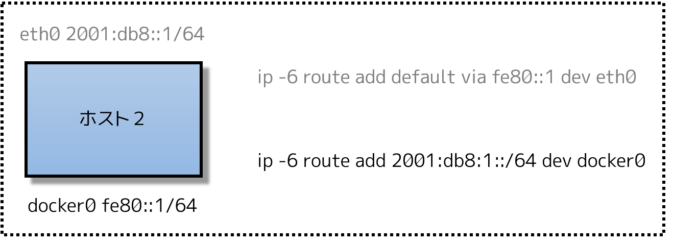 IPv6基本設定
