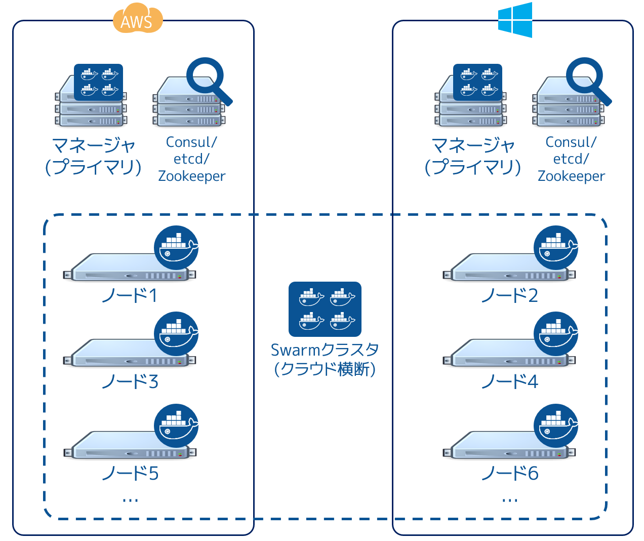 ../_images/swarm-across-aws-and-azure.png